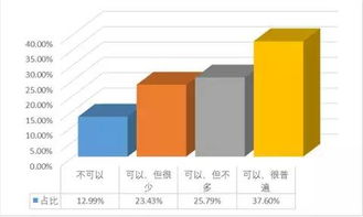 破解創業企業資金困境 數據服務的融資新策略